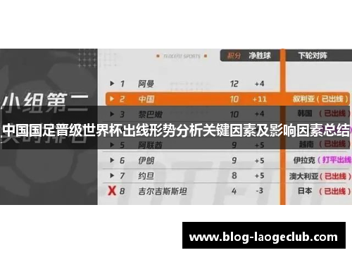 中国国足晋级世界杯出线形势分析关键因素及影响因素总结