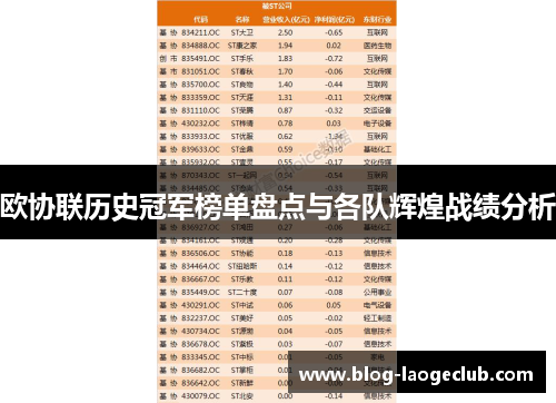 欧协联历史冠军榜单盘点与各队辉煌战绩分析