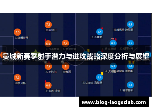 曼城新赛季射手潜力与进攻战略深度分析与展望 曼城新赛季射手潜力与进攻战略深度分析与展望