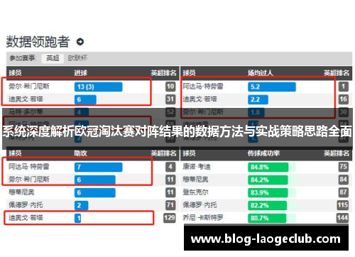 系统深度解析欧冠淘汰赛对阵结果的数据方法与实战策略思路全面