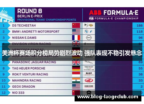 美洲杯赛场积分榜局势剧烈波动 强队表现不稳引发悬念