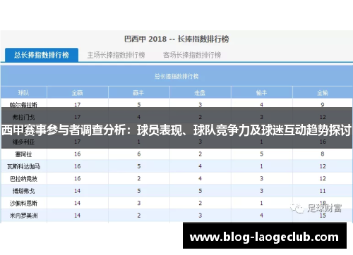西甲赛事参与者调查分析：球员表现、球队竞争力及球迷互动趋势探讨