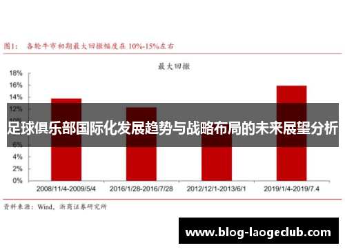 足球俱乐部国际化发展趋势与战略布局的未来展望分析