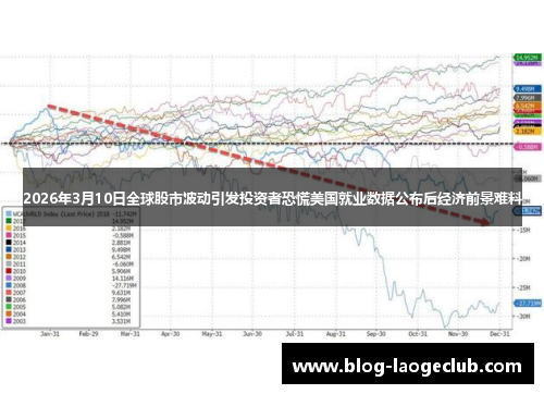 2026年3月10日全球股市波动引发投资者恐慌美国就业数据公布后经济前景难料